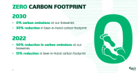Carlsberg Zero Carbon Footprint vision