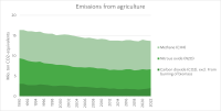 emissions from agriculture.png