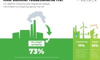 CONCITO_infografik_CO2_afgift_A4_page-0001